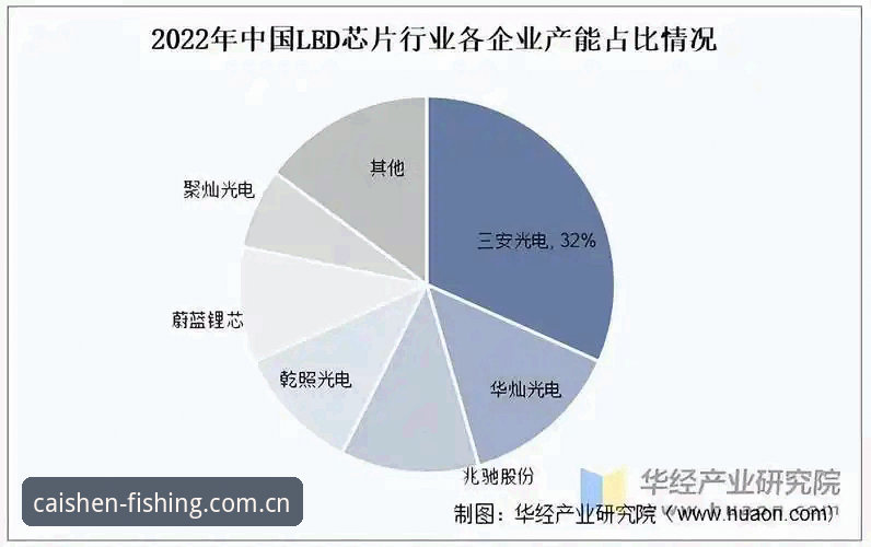 从行业观察角度看开元捕鱼App下载：资深玩家的选择与2025年趋势解读